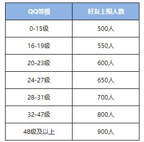 以前的qq人数（非会员）