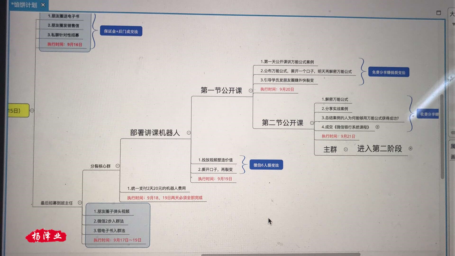 智多星思维导图怎么画图片