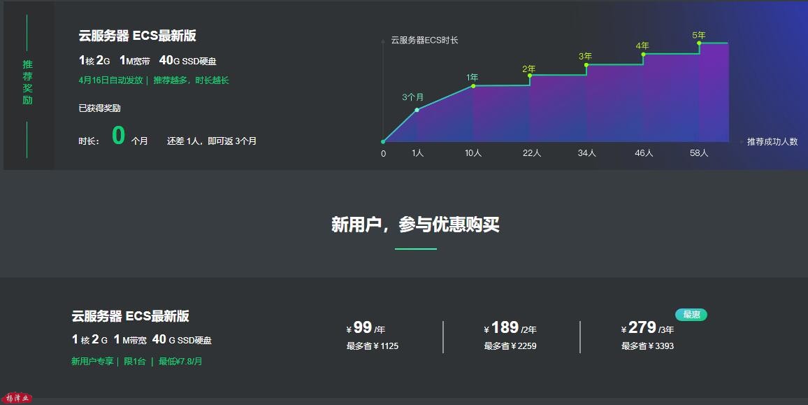 阿里云特大促销活动