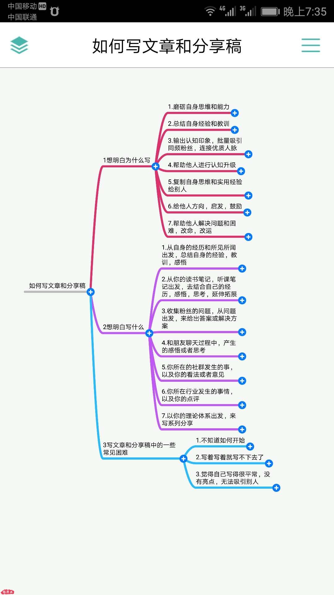 思维导图提纲